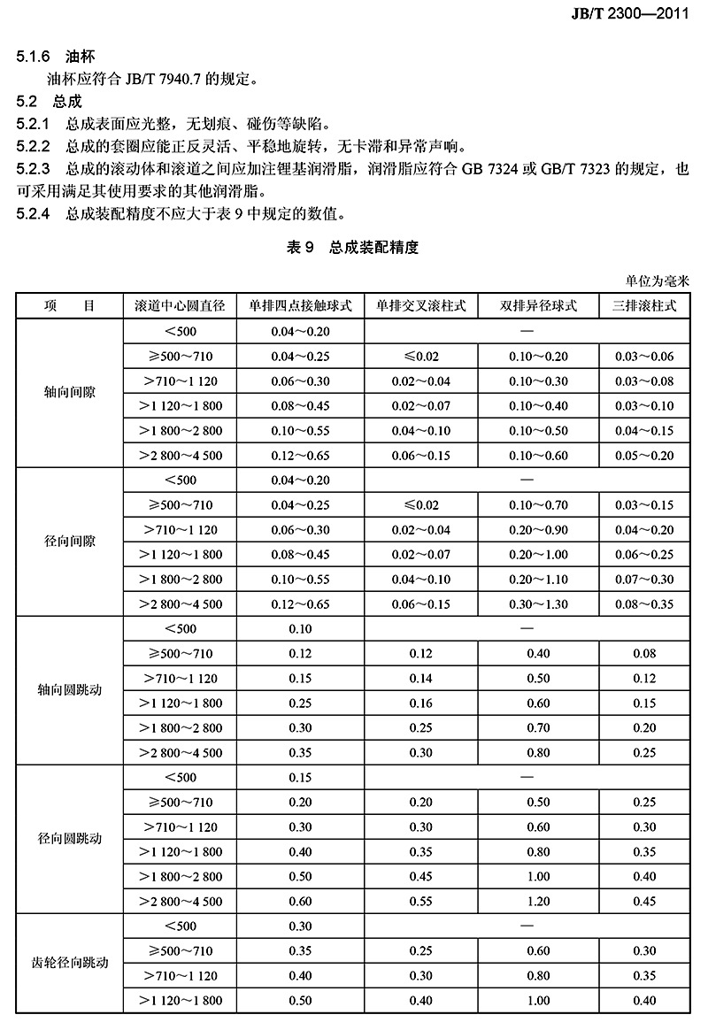 頁面提取自02